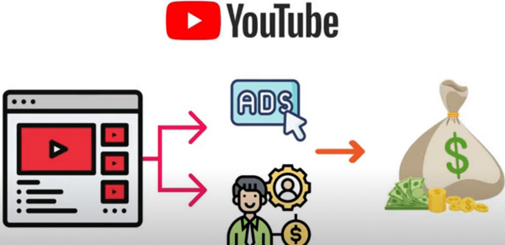 每个视频收入超过24000美元,上传热门短视频到YOUTUBE赚广告费+联盟营销收入-网创社区