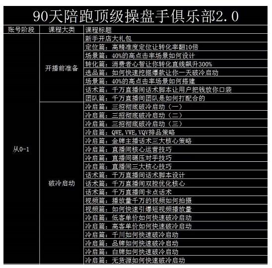 大碗哥抖音直播线上课，超多干货，从0到1学做抖音直播带货-网创社区