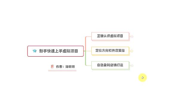 新手如何操作虚拟项目？从0打造月入上万店铺技术【视频课程】-网创社区