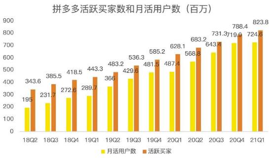蓝海项目拼多多视频带货课，2022年入百万新风口【视频教程+软件】-网创社区