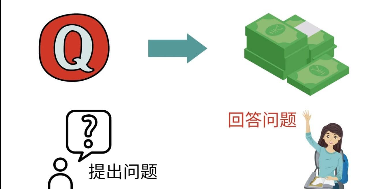 三种Quora赚钱方法，只要坚持发布高质量答案，你也能够轻松月入5000美元-网创社区