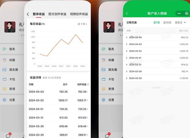 2024年4月最强AI写作，每天1小时，日入1000-3000，教程有实操视频，-网创社区