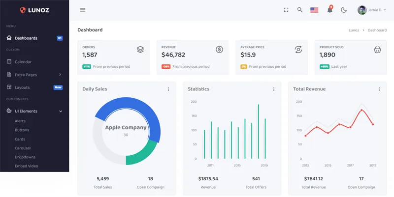 Bootstrap5响应式后台管理系统模板-网创社区